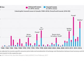 Insider Info: How Resilient Are Your Homes?
