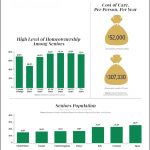 by_the_numbers_summer2019_aging_1