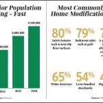 by_the_numbers_summer2019_aging_2