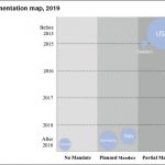 bb_nov2019_council_richard_lyall_global_bim_chart