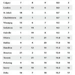 by_the_numbers_w20_2