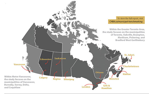 Development processes, approvals, and charges