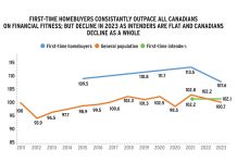 Analyzing the financial fitness of first-time homebuyers in 2023
