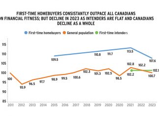 Analyzing the financial fitness of first-time homebuyers in 2023