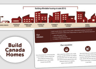 Using data to illustrate the need for holistic housing policy