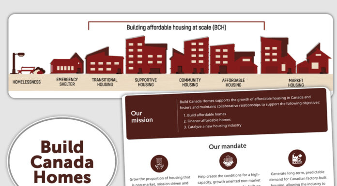 Using data to illustrate the need for holistic housing policy